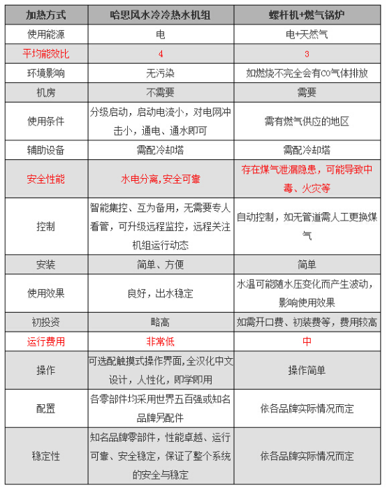 商场、超市、办公楼等场所中央空调解决方案