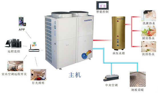 高端家庭、别墅中央空调热水解决方案